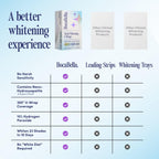 BocaBella Teeth Whitening Trays U-Wraps Enamel-Safe Formula

