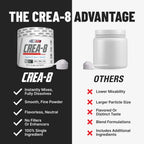 EHP Labs CREA-8 Micronized Creatine Monohydrate Powder

