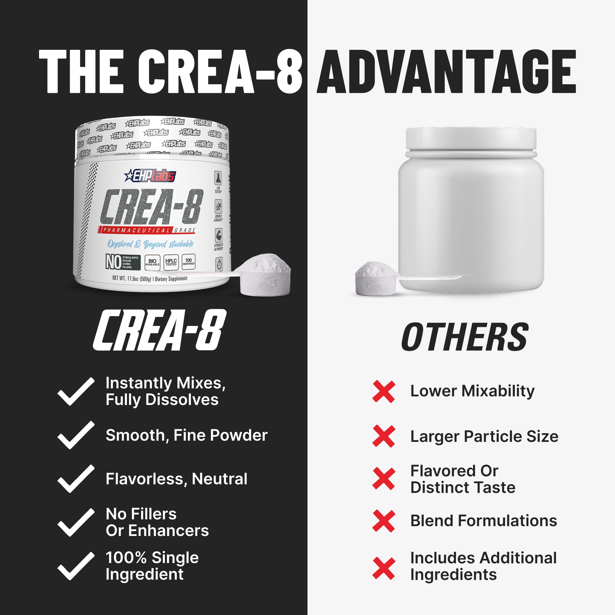EHP Labs CREA-8 Micronized Creatine Monohydrate Powder

