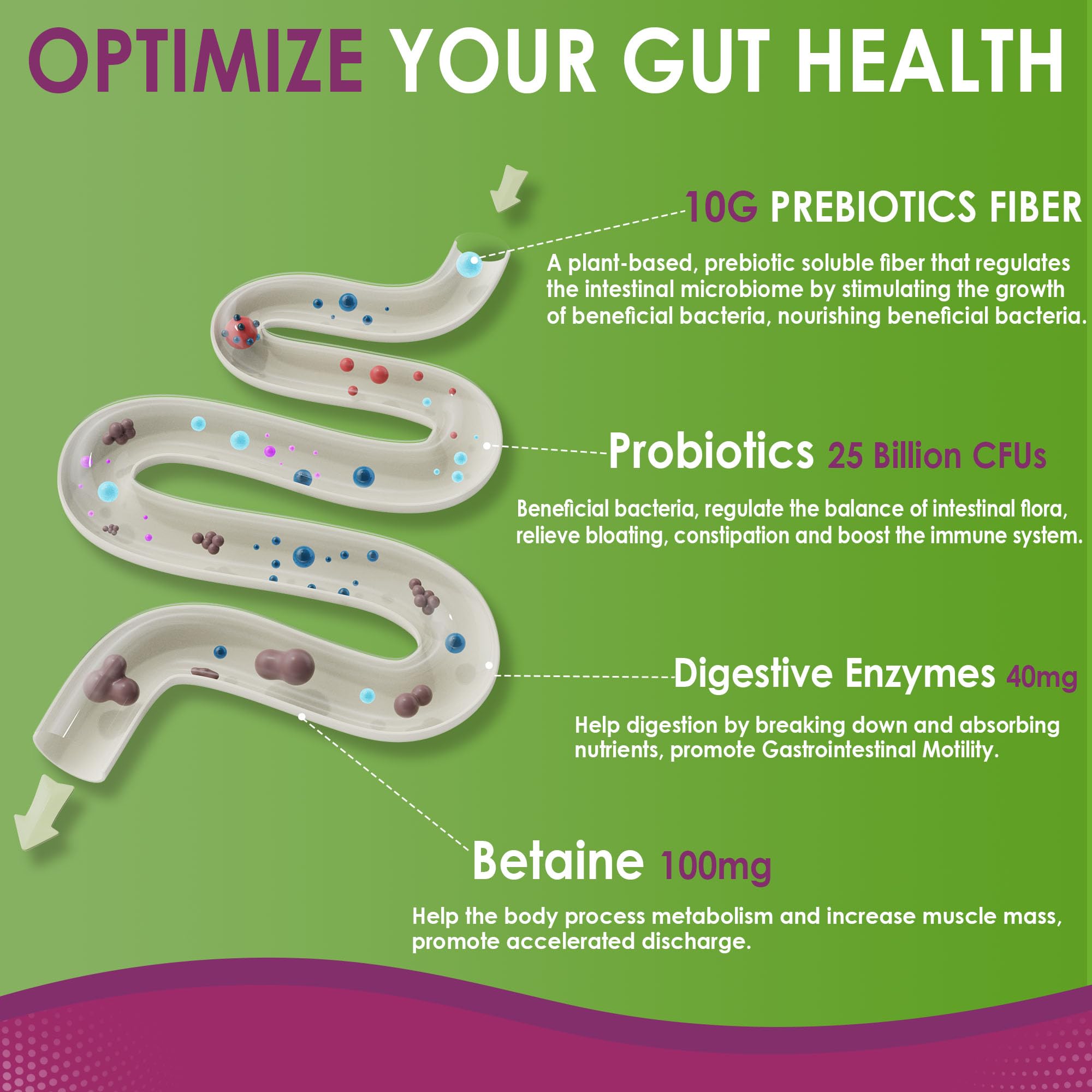 Nextdia Fiber Gummies – GLP-1 Prebiotic Probiotics

