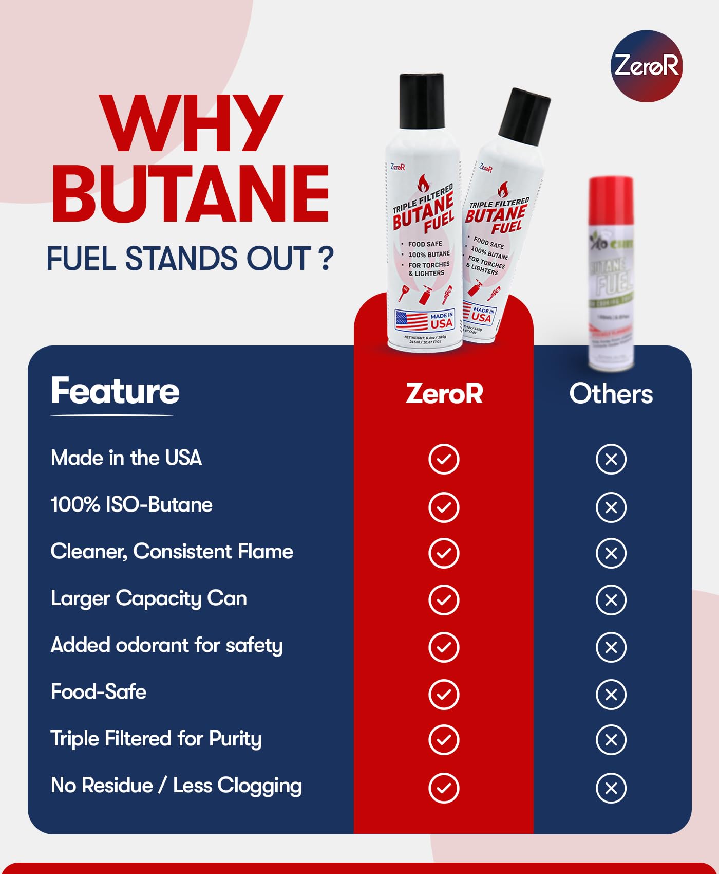 ZeroR Butane Fuel Refill for Torch Lighters | Iso-Butane

