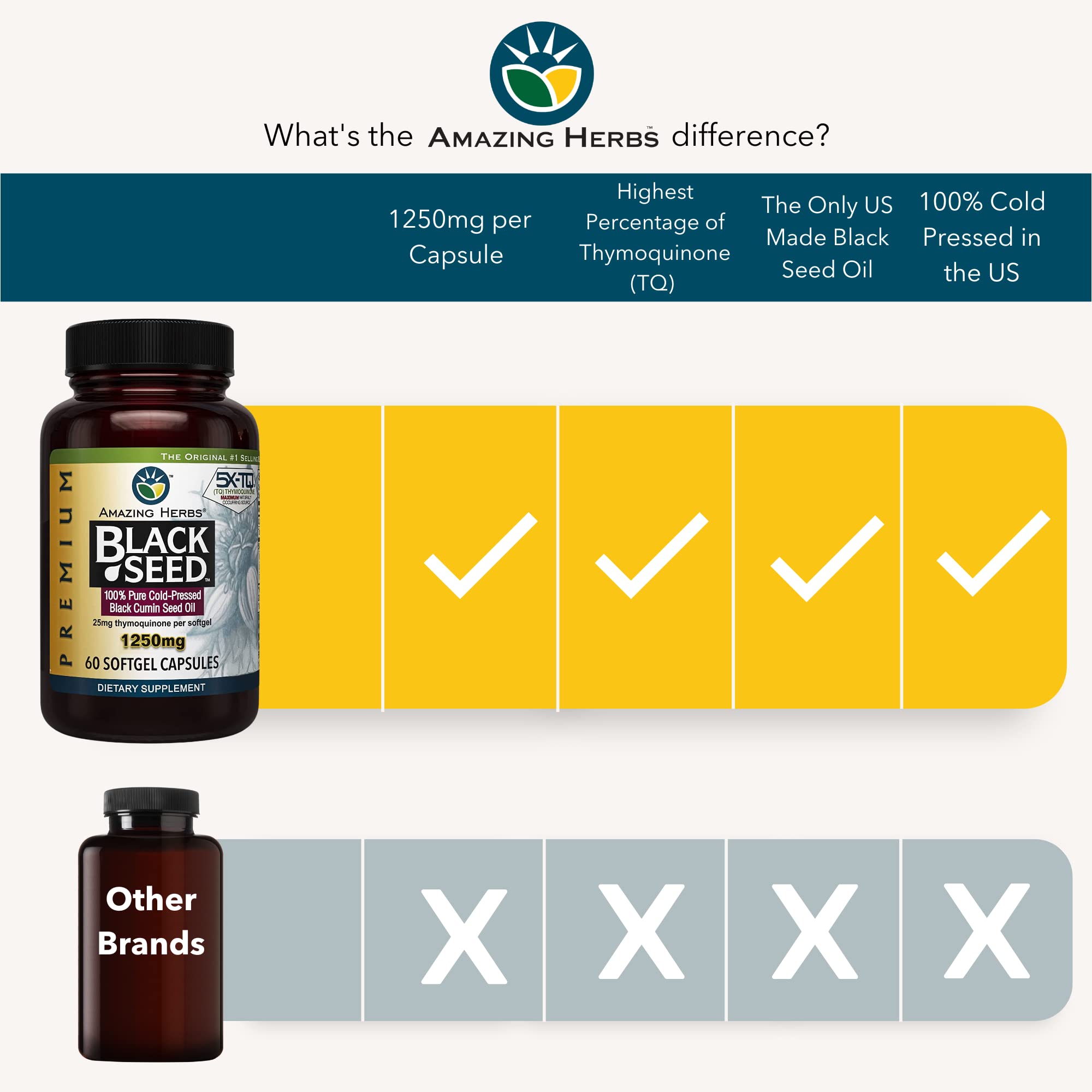 Amazing Herbs Black Seed Oil Capsules - Nigella Sativa

