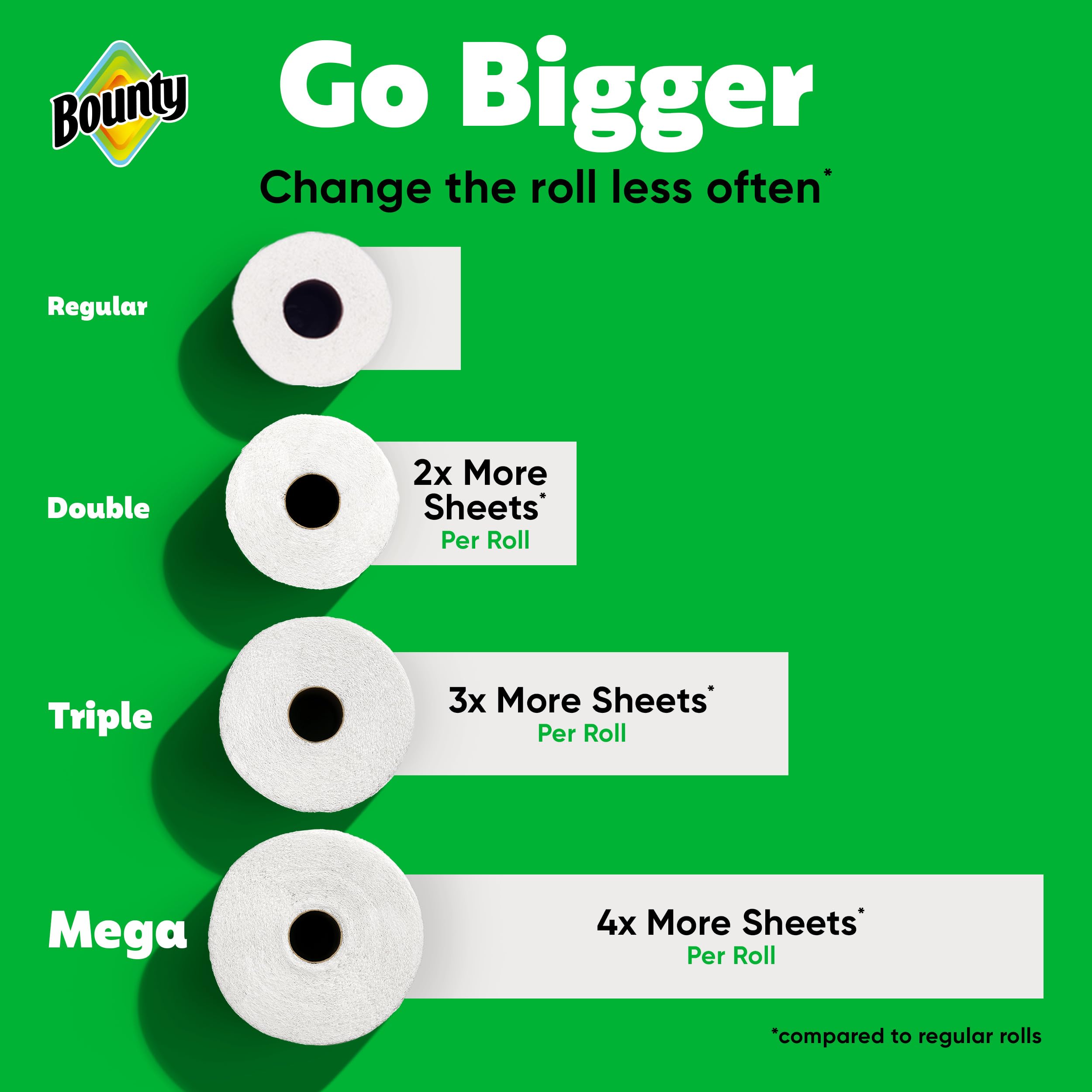 Bounty Select-A-Size Paper Towels - White

