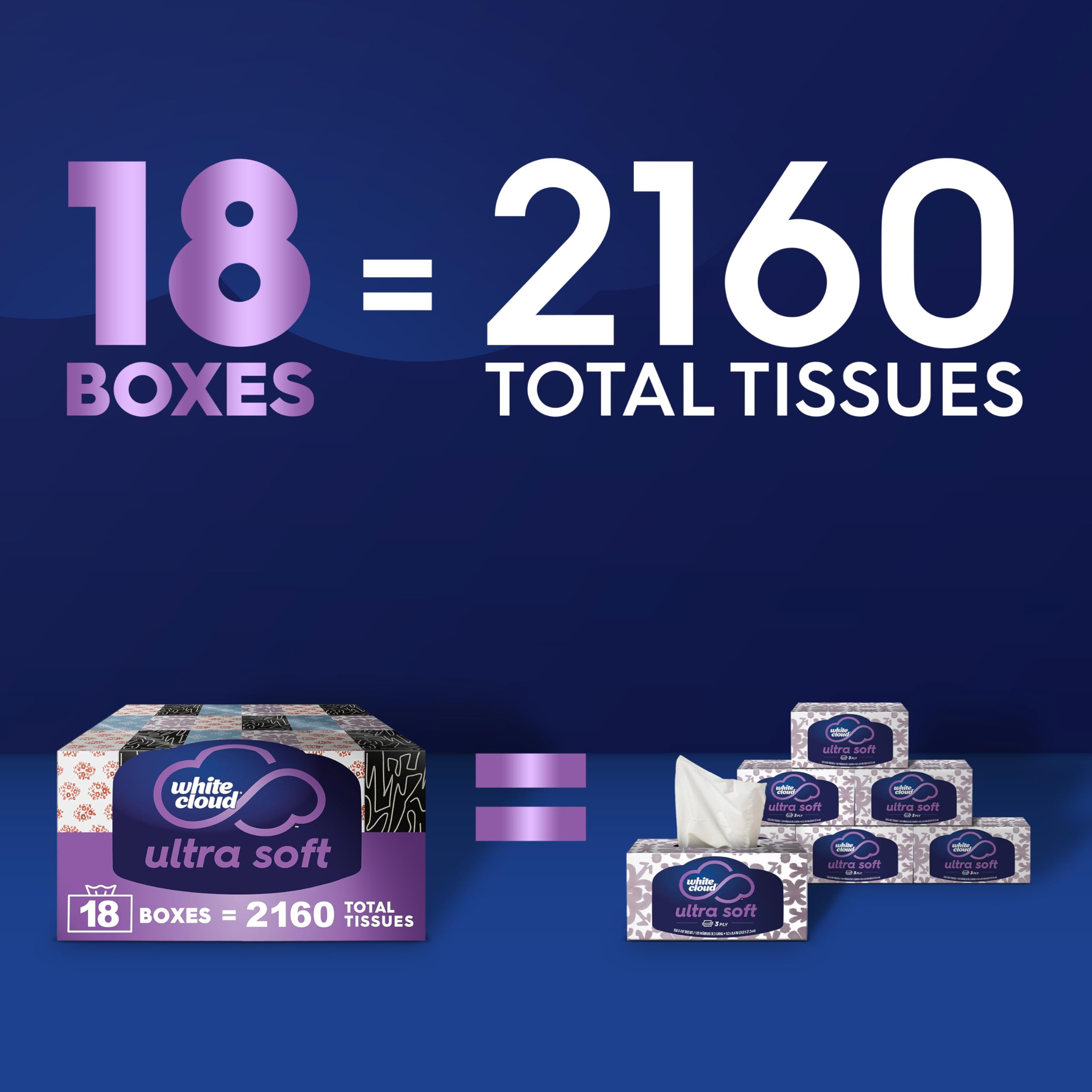 White Cloud Ultra Soft 3-Ply Facial Tissue Made in USA

