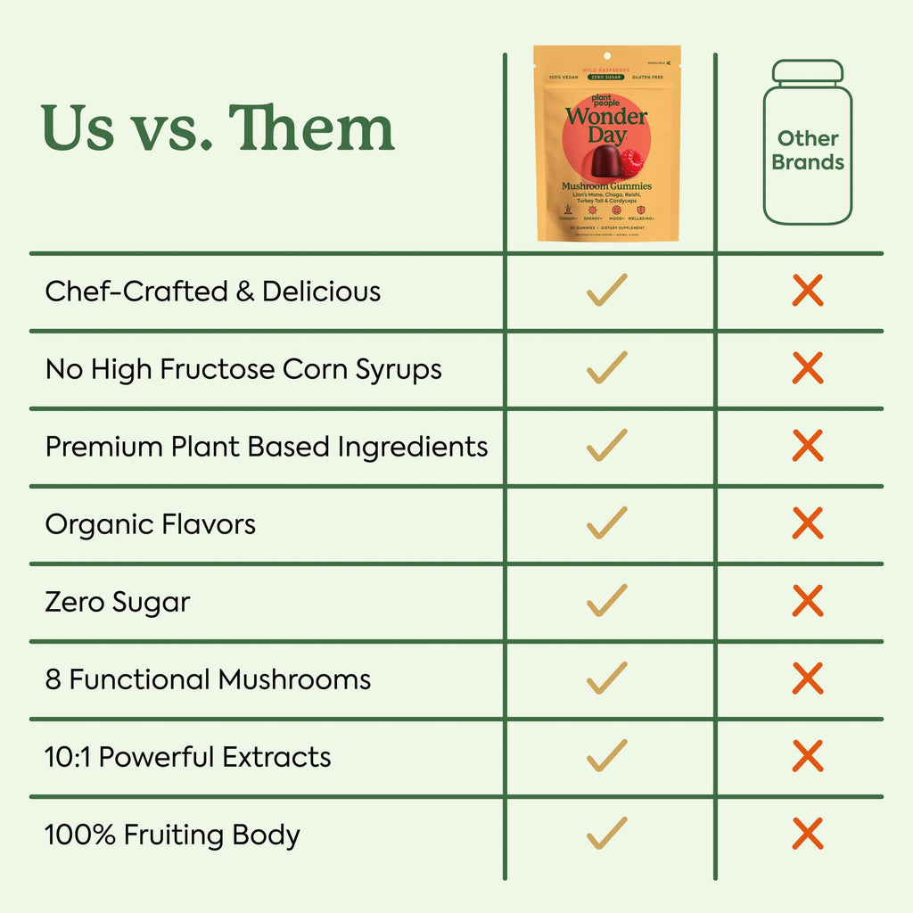 Plant People Mushroom Gummies WonderDay Immune & Mood Support

