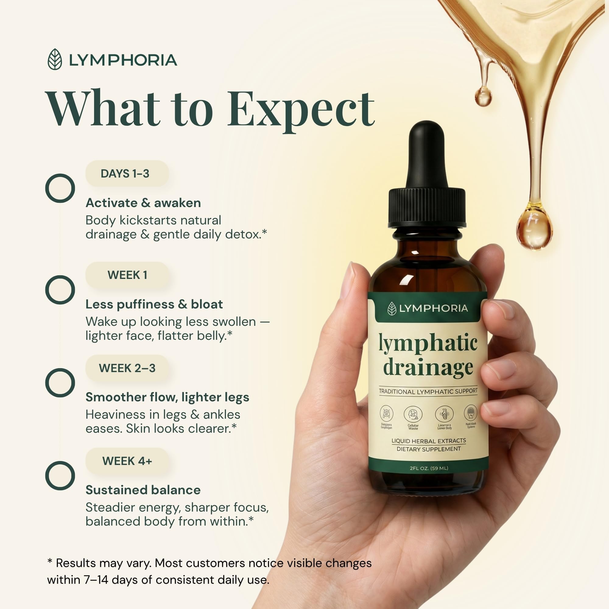 Lymphoria Lymphatic Drops for Bloat Relief Alcohol-Free

