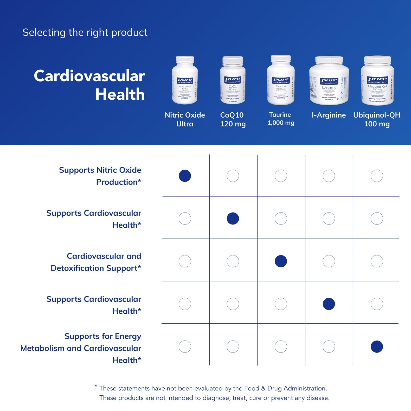 Pure Encapsulations Nitric Oxide Ultra Capsules Blood Flow

