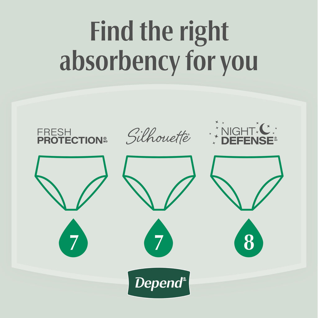 Depend Fresh Protection Womens Incontinence Underwear

