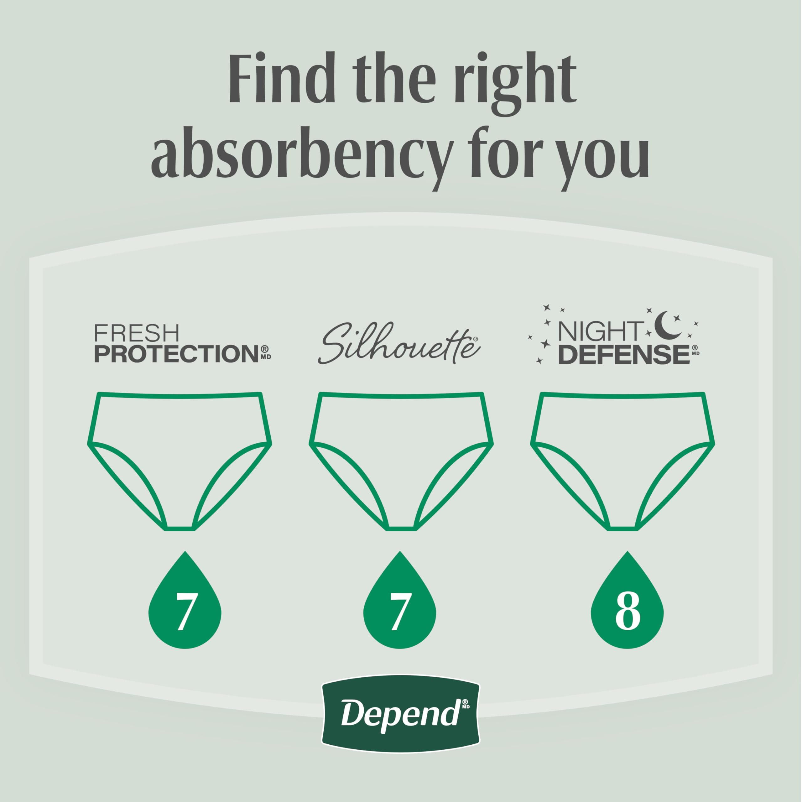 Depend Fresh Protection Womens Incontinence Underwear

