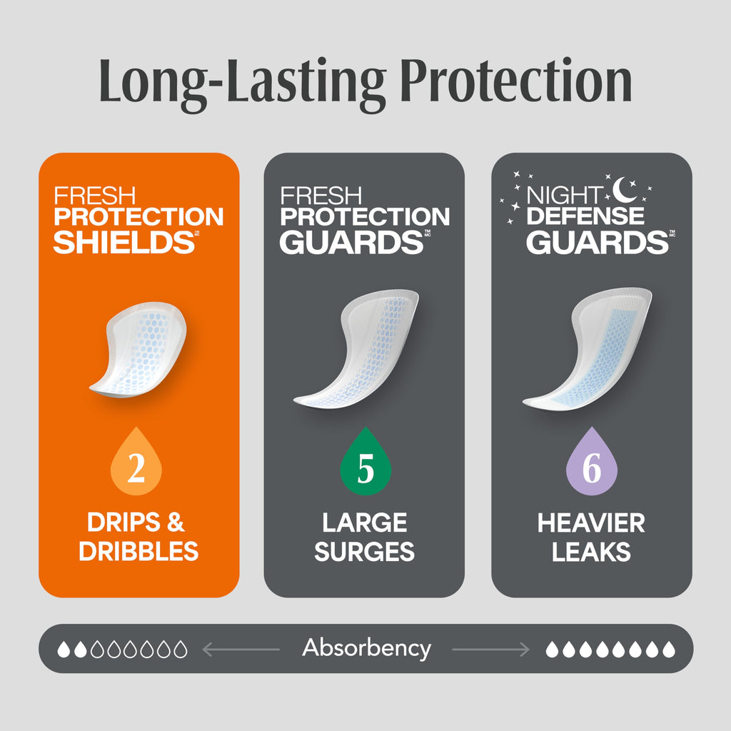 Depend Shields for Men Incontinence Pads - Light Absorbency

