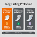 Depend Shields for Men Incontinence Pads - Light Absorbency

