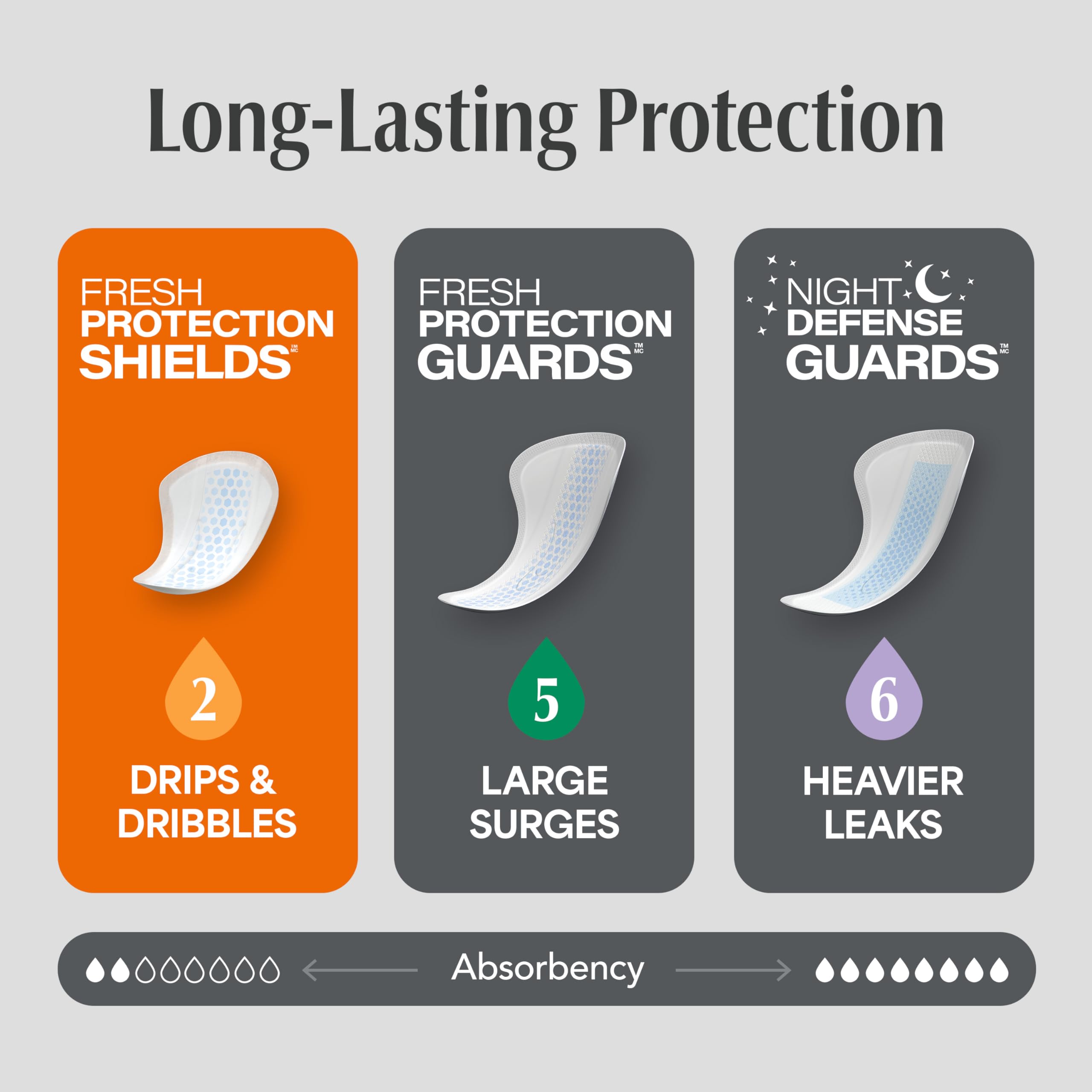 Depend Shields for Men Incontinence Pads - Light Absorbency

