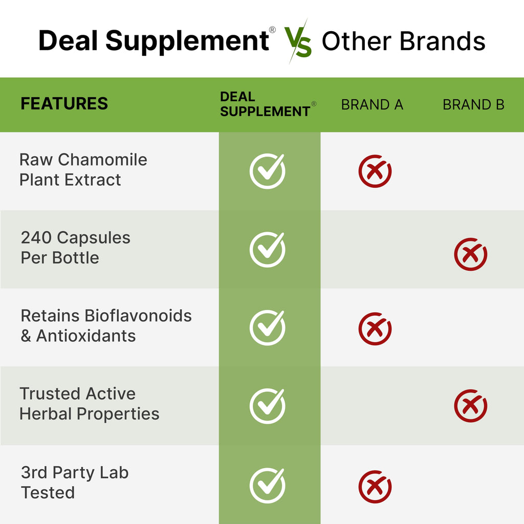 Apigenin Chamomile Extract Sleep Support | Deal Supplement

