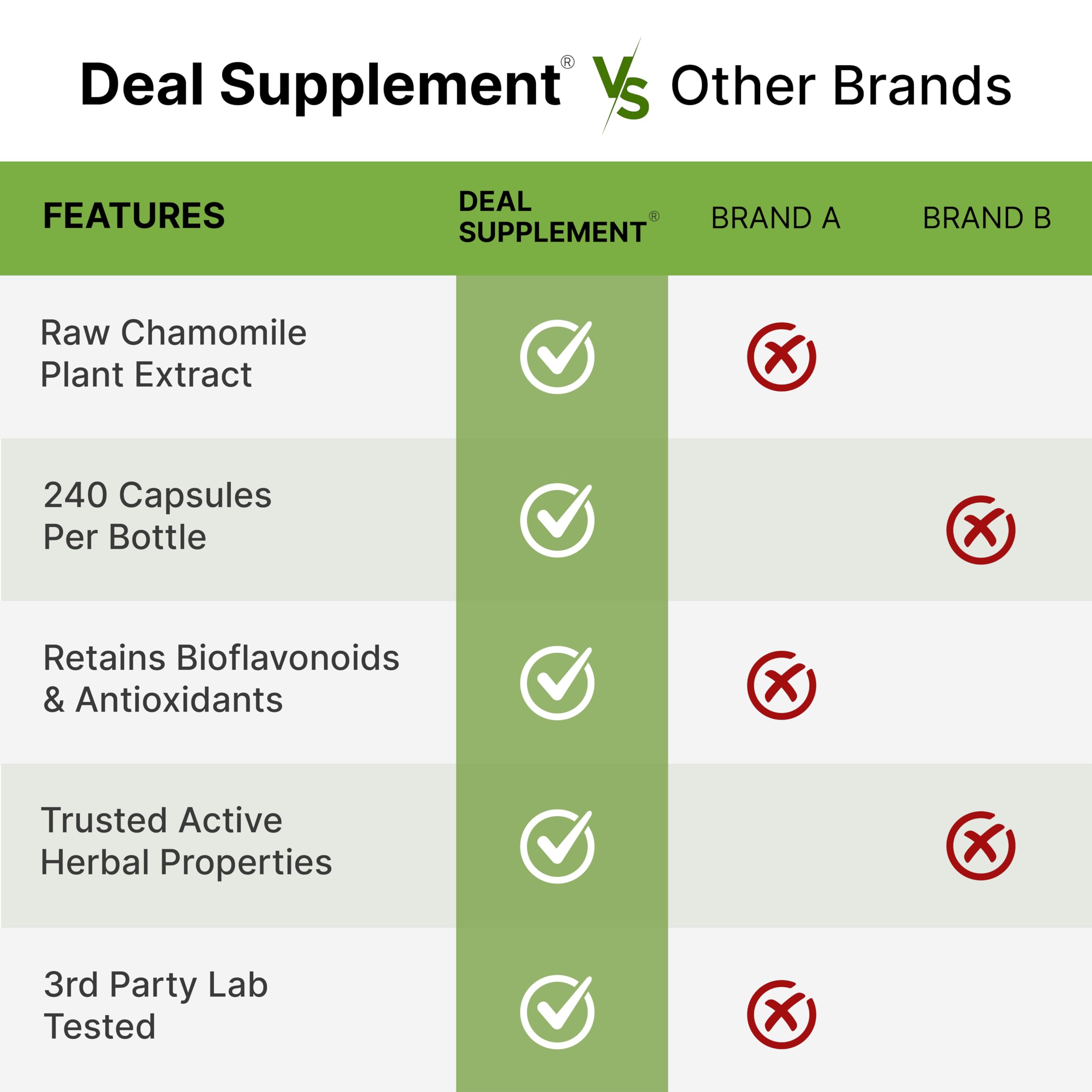 Apigenin Chamomile Extract Sleep Support | Deal Supplement

