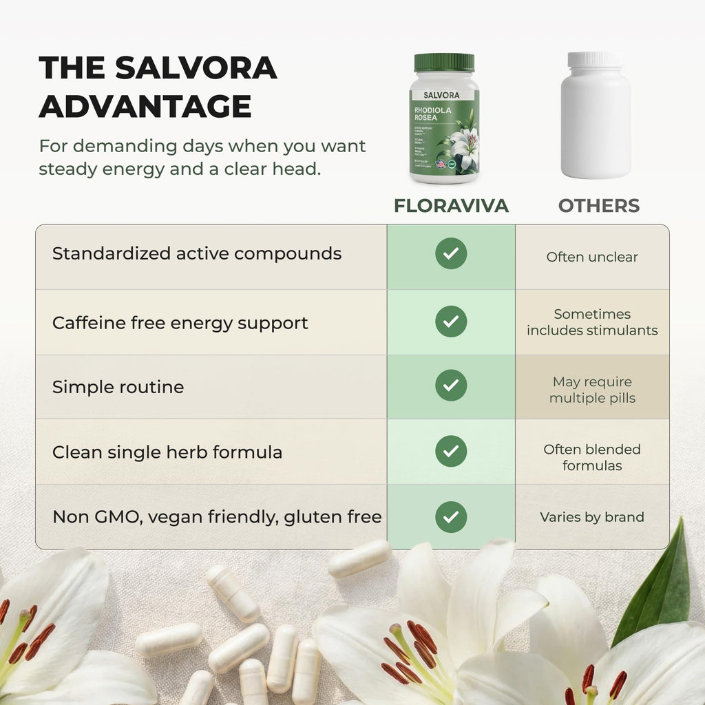 Rhodiola Rosea Adaptogen Supplement for Stress & Focus

