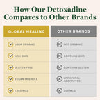 Detoxadine Nascent Iodine Liquid by Global Healing Center

