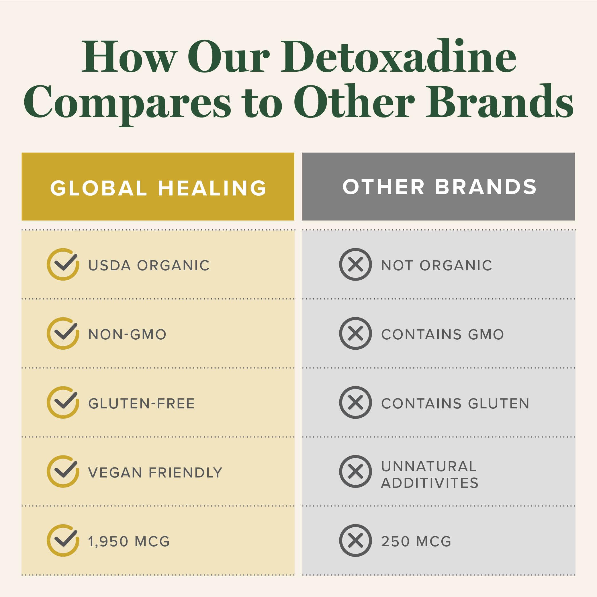 Detoxadine Nascent Iodine Liquid by Global Healing Center

