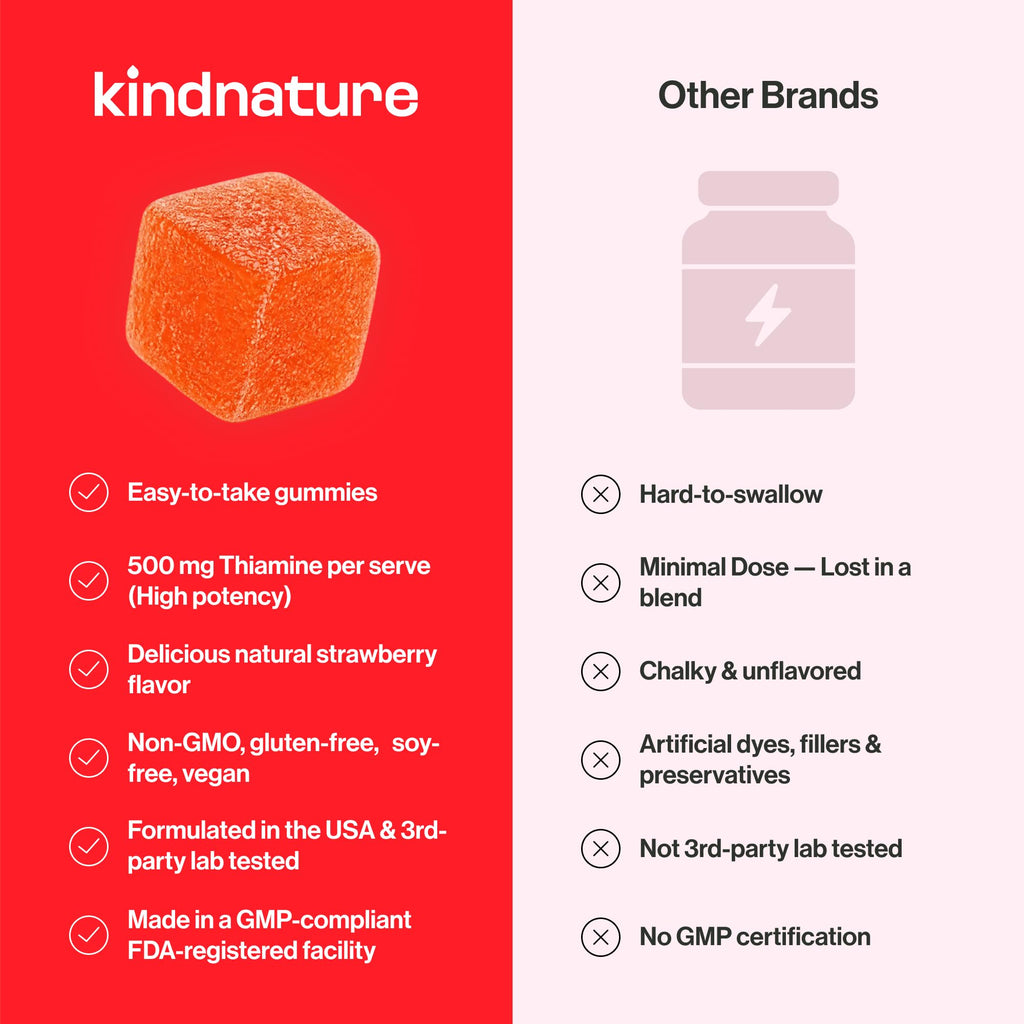 Kindnature Vitamin B1 Gummies – Thiamine for Energy & Nerve

