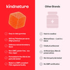 Kindnature Vitamin B1 Gummies – Thiamine for Energy & Nerve

