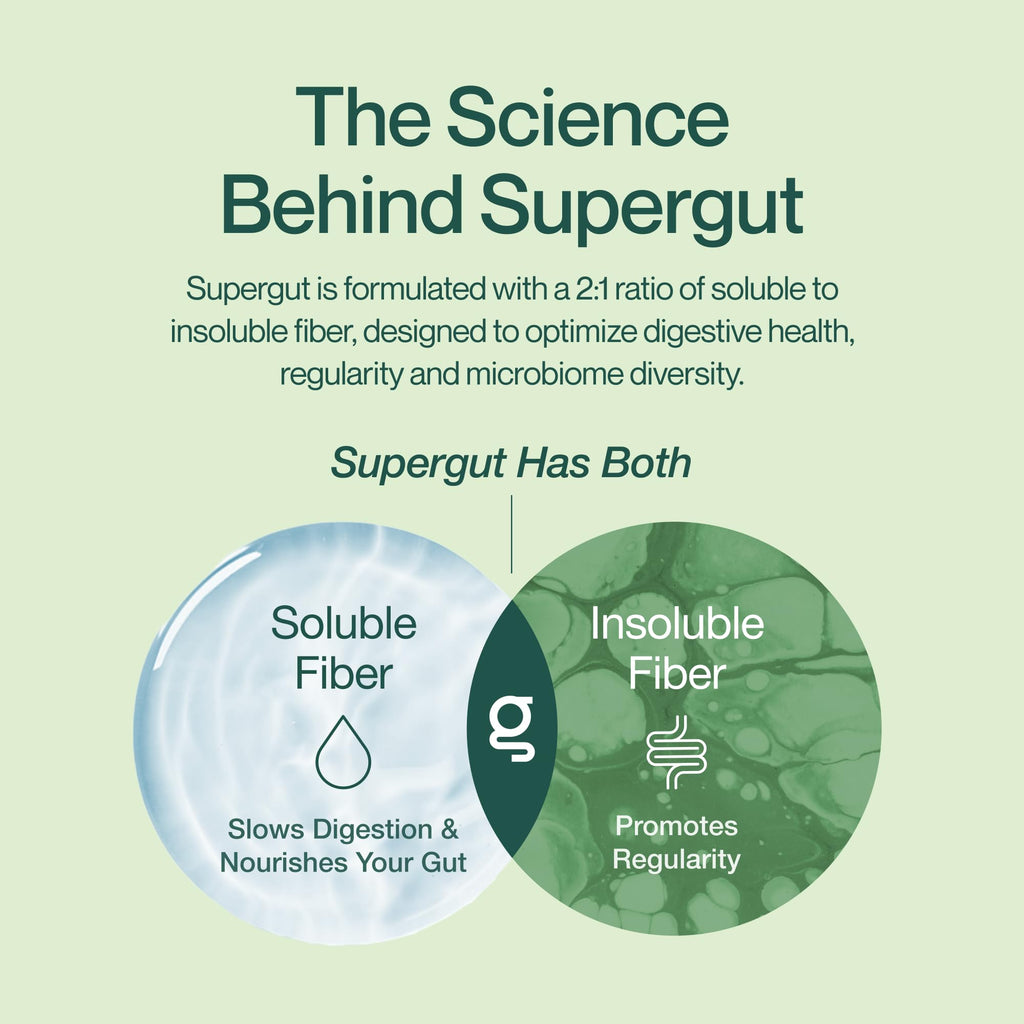 Foundational Daily Fiber Powder by Supergut Prebiotic Blend

