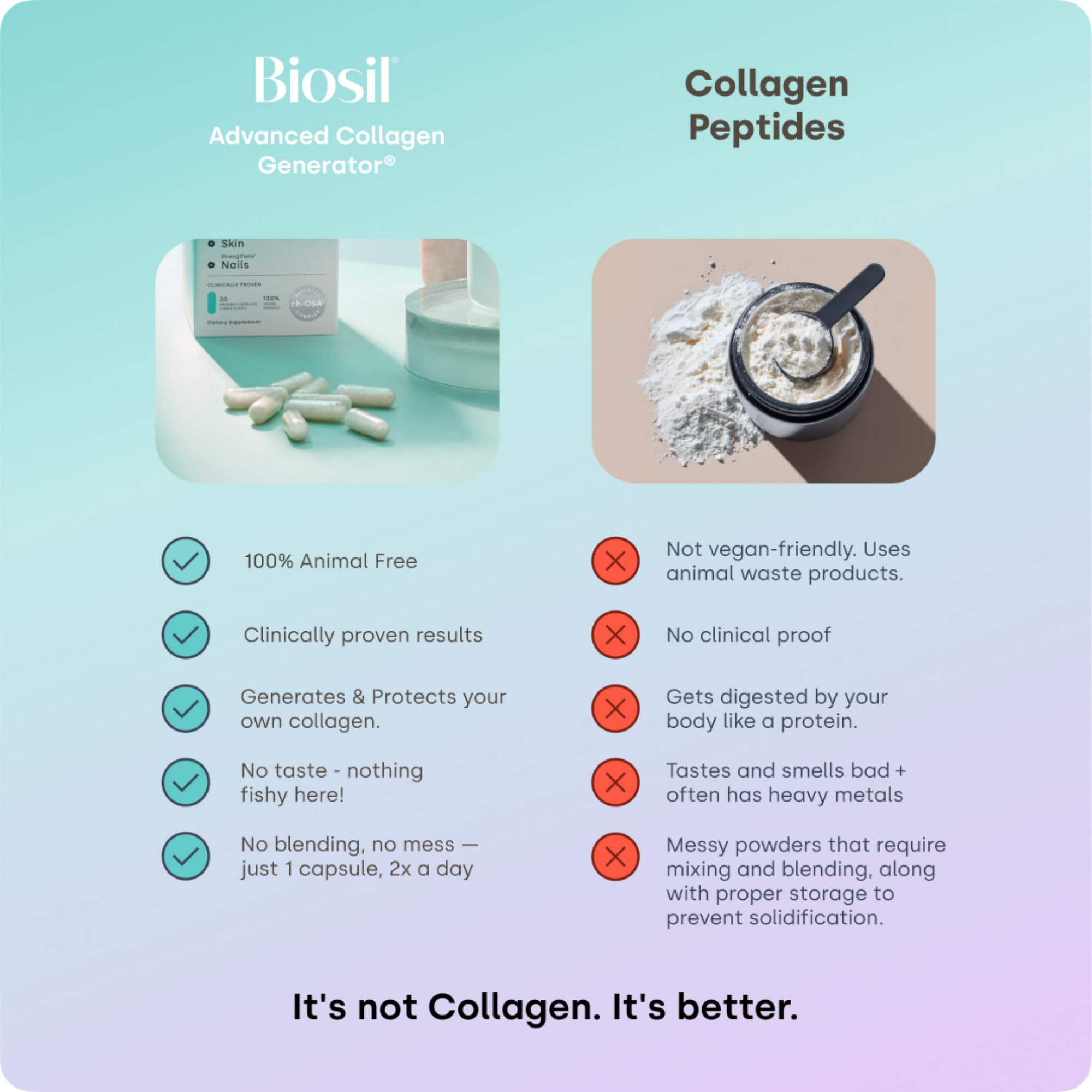 Biosil Collagen Booster with Patented ch-OSA


