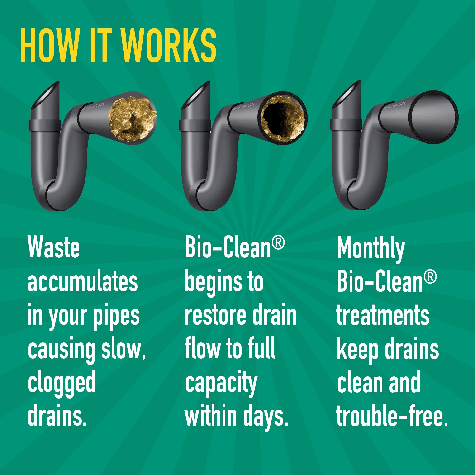 Bio-Clean Drain Septic Treatment

