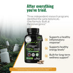 Zenmen Herbal Wellness Supplement | Independent Testing

