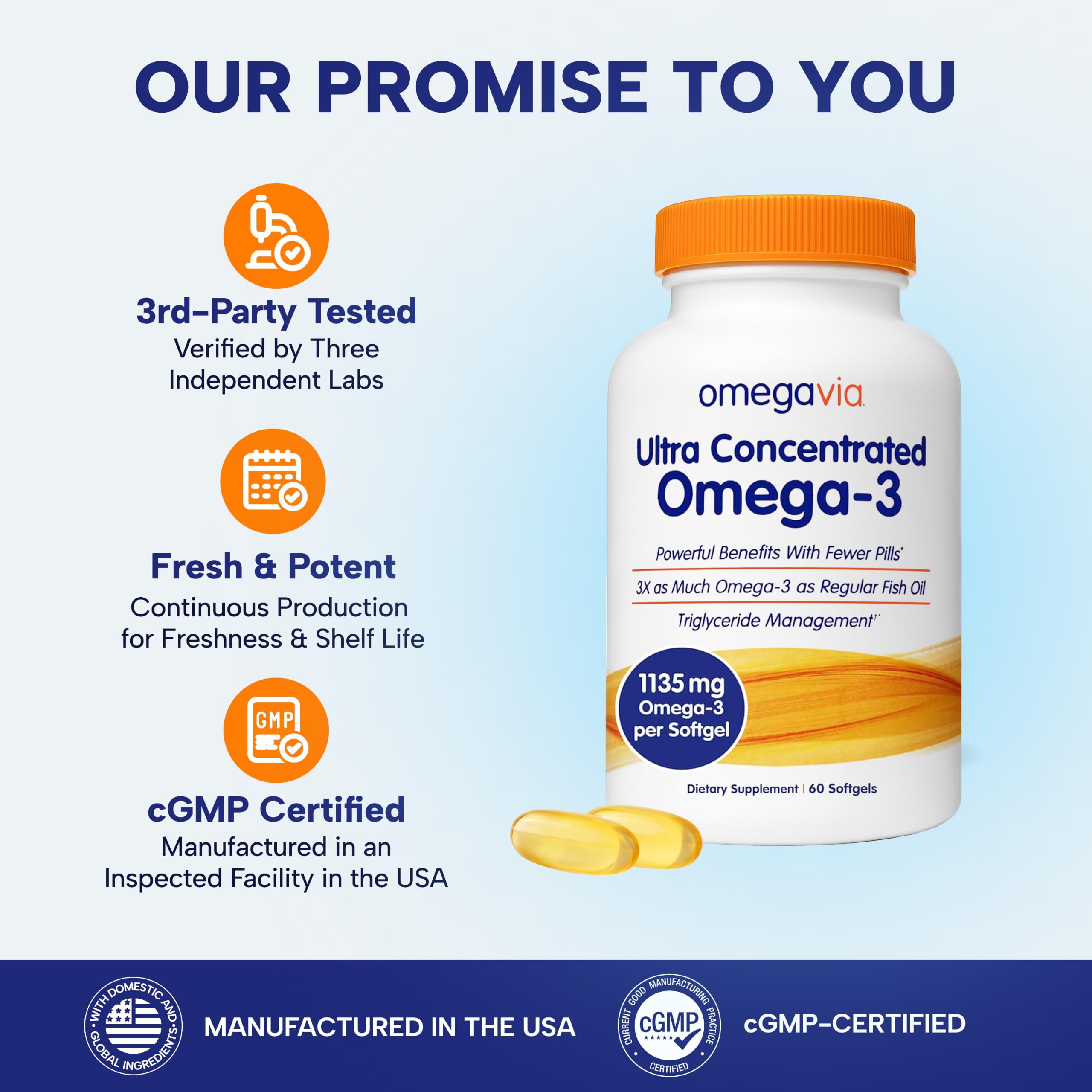 OmegaVia Ultra Concentrated Omega-3 Burpless Softgels

