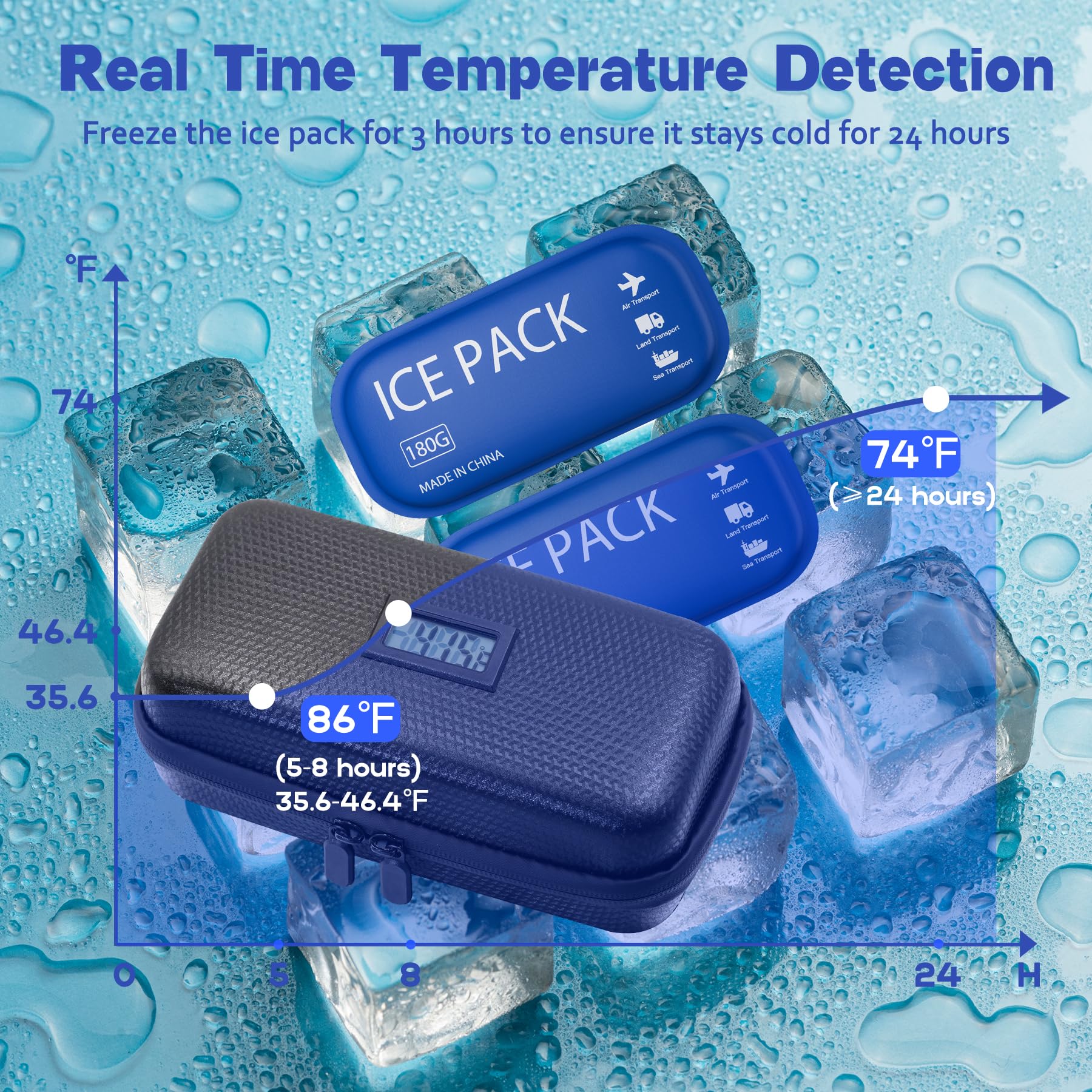 Insulin Cooler Travel Case with Digital Display TSA Approved

