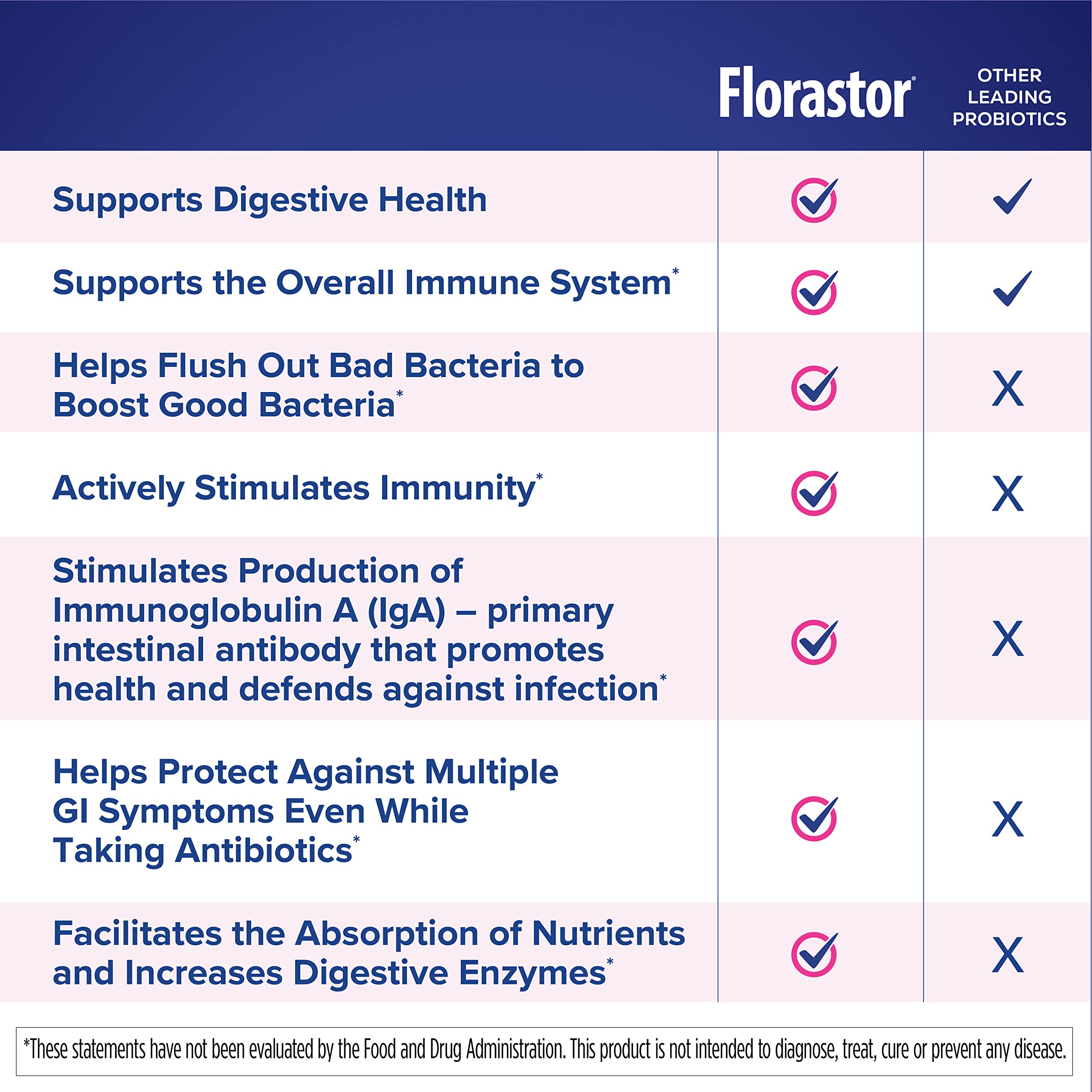 Florastor Kids Probiotic Supplement | Digestive & Immune

