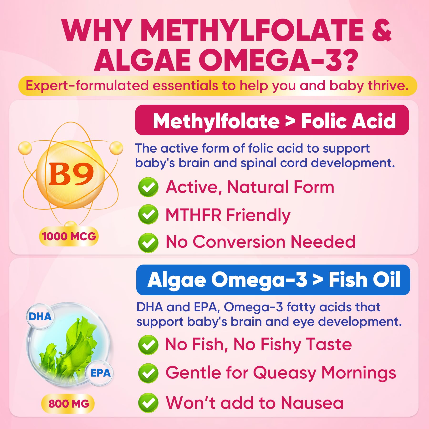 Prenatal Vitamins Gummies for Women with Methylfolate & DHA

