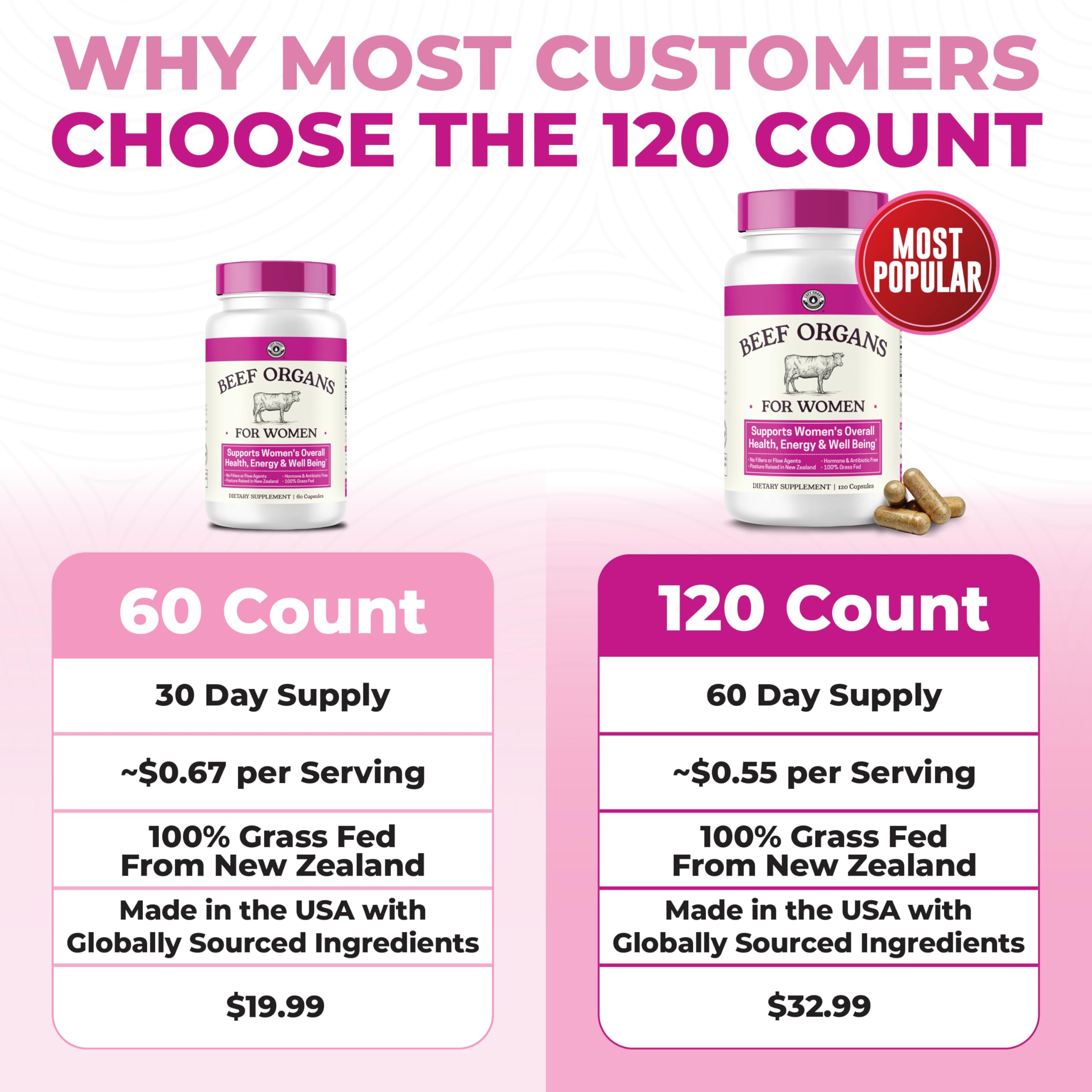 Beef-Derived Women's Wellness Supplement

