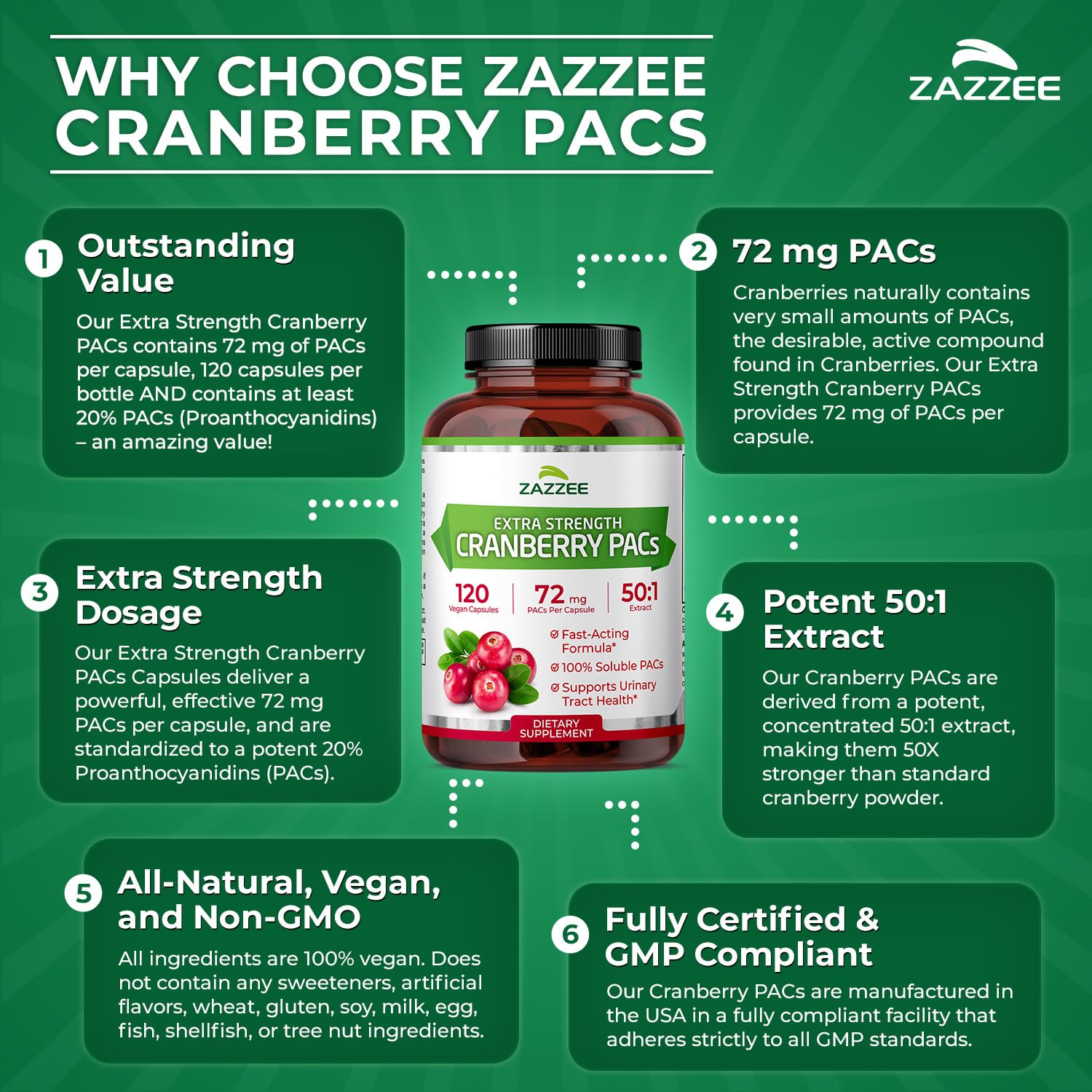 Zazzee Cranberry PACs 72 mg Capsule - 50:1 Extract

