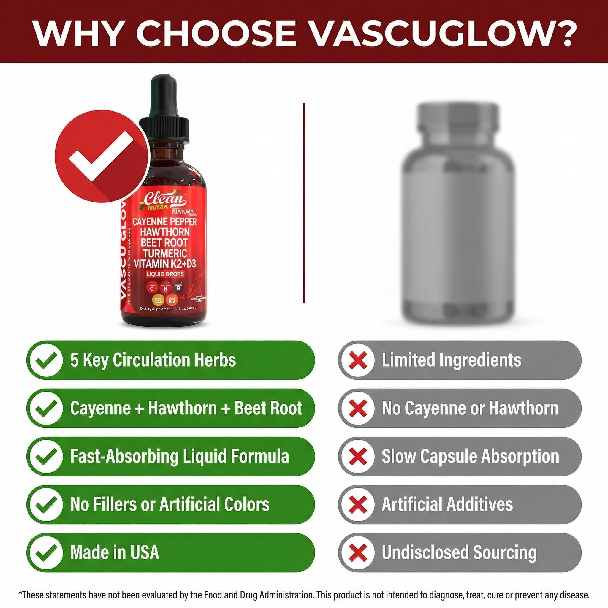 Clean Nutra Cayenne Pepper Drops with Hawthorn, D3 & K2

