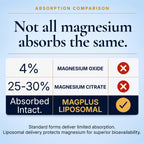 MAGPLUS+ Magnesium Complex Supplement

