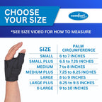 Comfort Cool CMC Thumb Brace - Arthritis Restriction Splint

