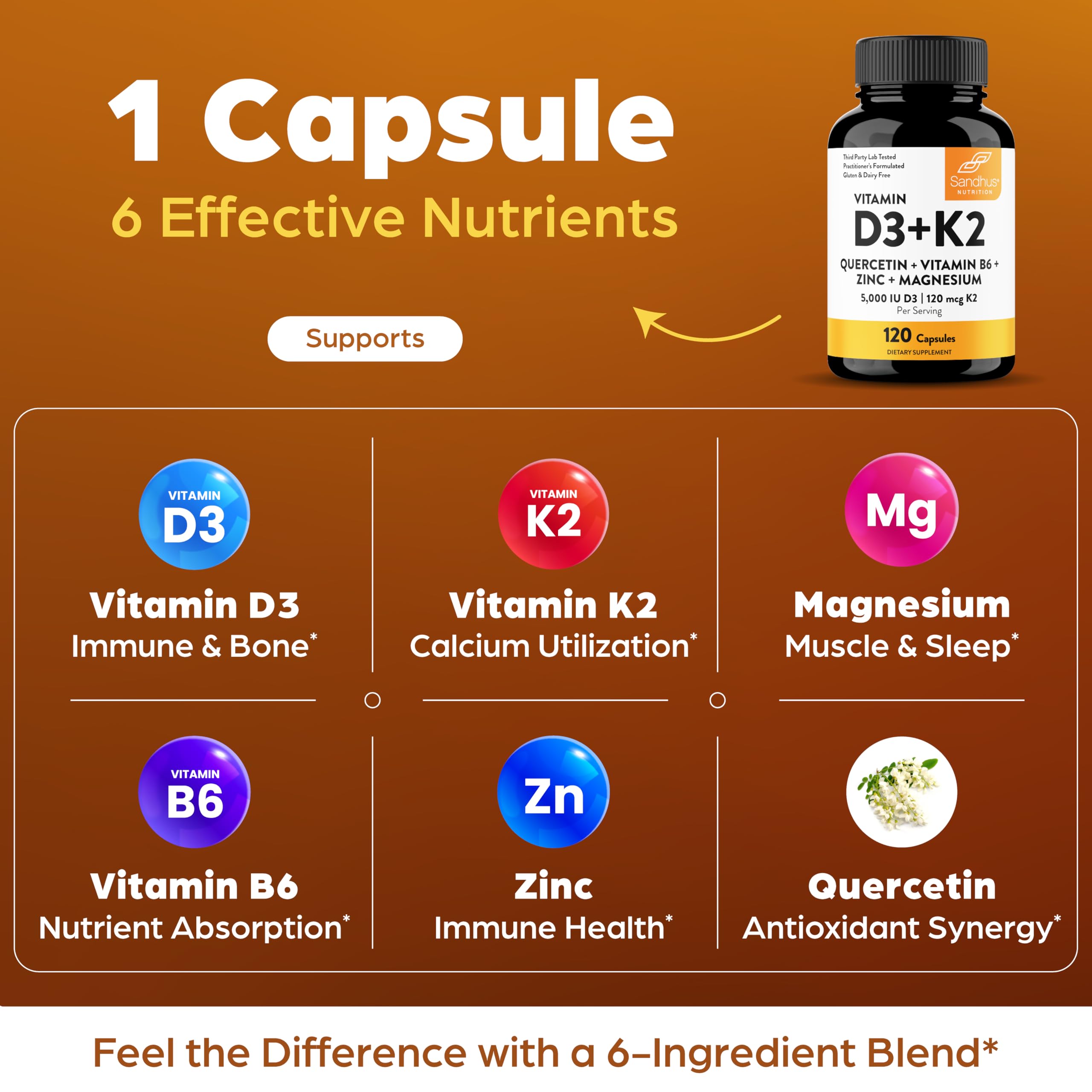 Sandhu's Vitamin D3 K2 Magnesium and Quercetin Supplement

