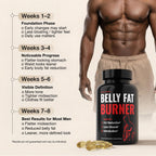 UNALTERED Belly Fat Burner – CLA Dietary Supplement

