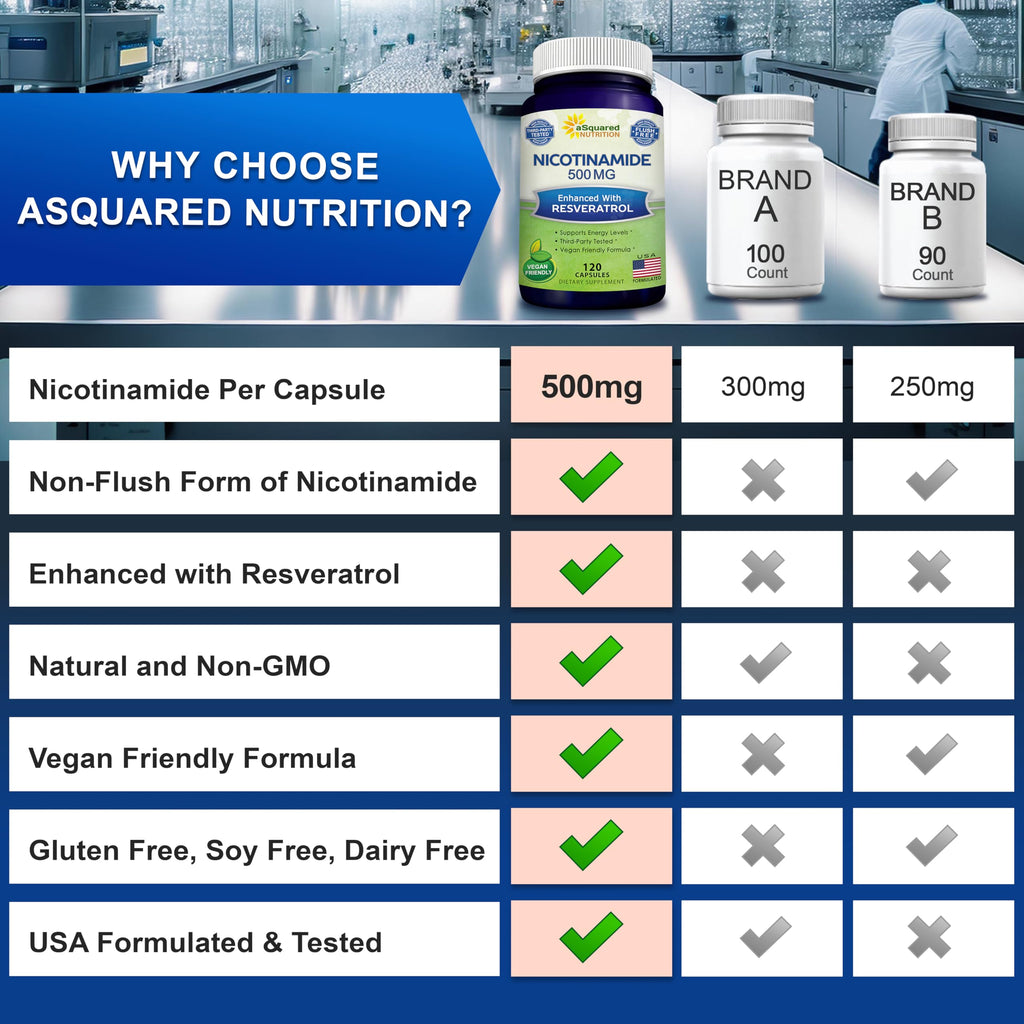 aSquared Nutrition Nicotinamide with Resveratrol Capsules


