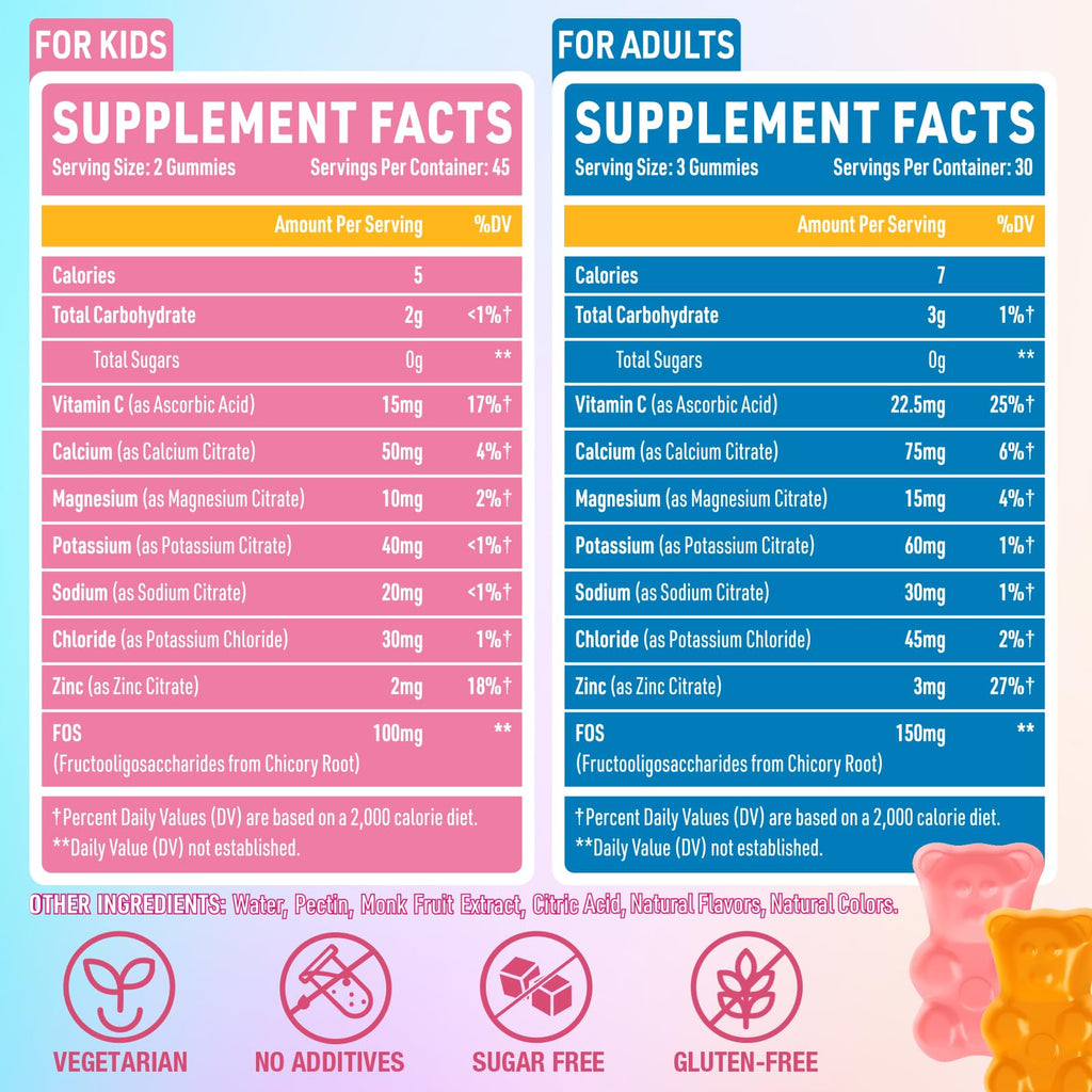 Electrolyte Gummies Sugar Free Hydration and Immunity

