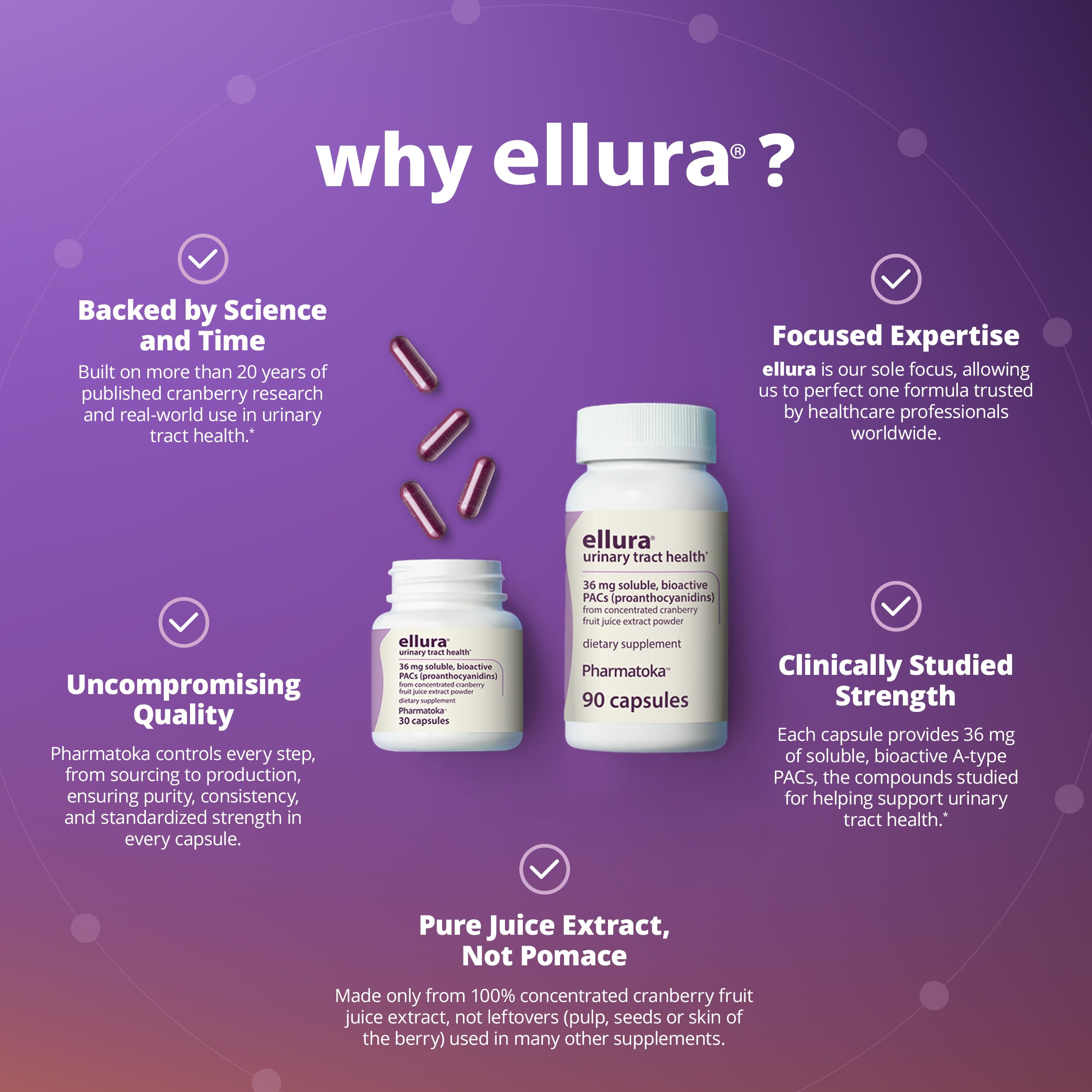 ellura 36 mg PAC Cranberry Urinary Tract Capsule

