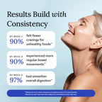 Gundry MD Bio Complete 3 Gut Health Probiotic Blend


