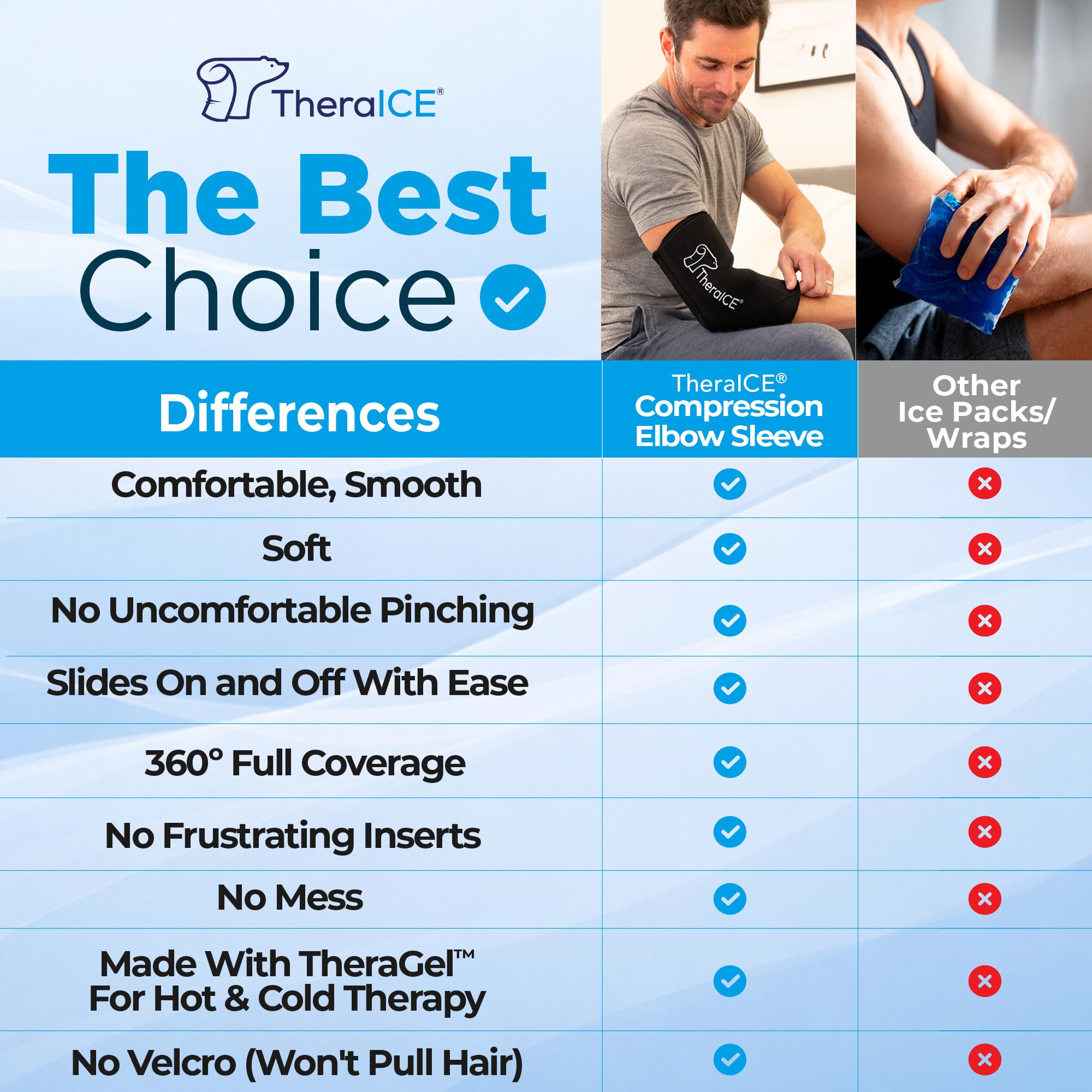 TheraICE Elbow Ice Pack Wrap for Injury - Cold Therapy

