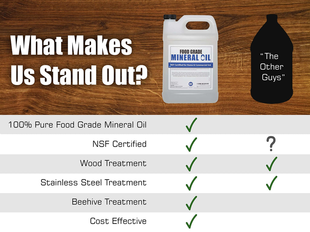 Mineral Oil for Wood & Stainless Steel | NSF Certified

