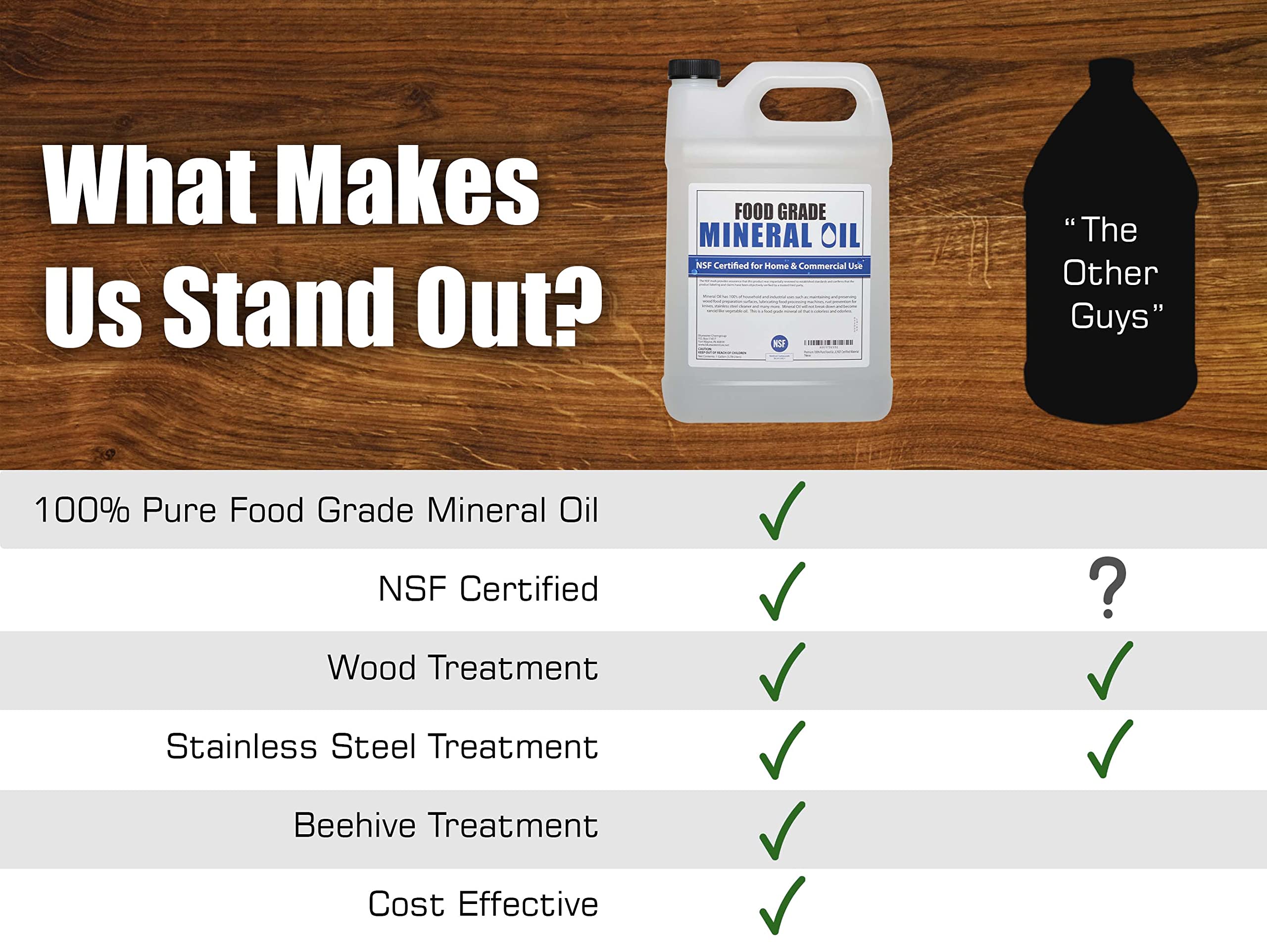 Mineral Oil for Wood & Stainless Steel | NSF Certified

