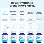 SFI Health Ther-Biotic Complete Probiotic 12-Strain Capsules

