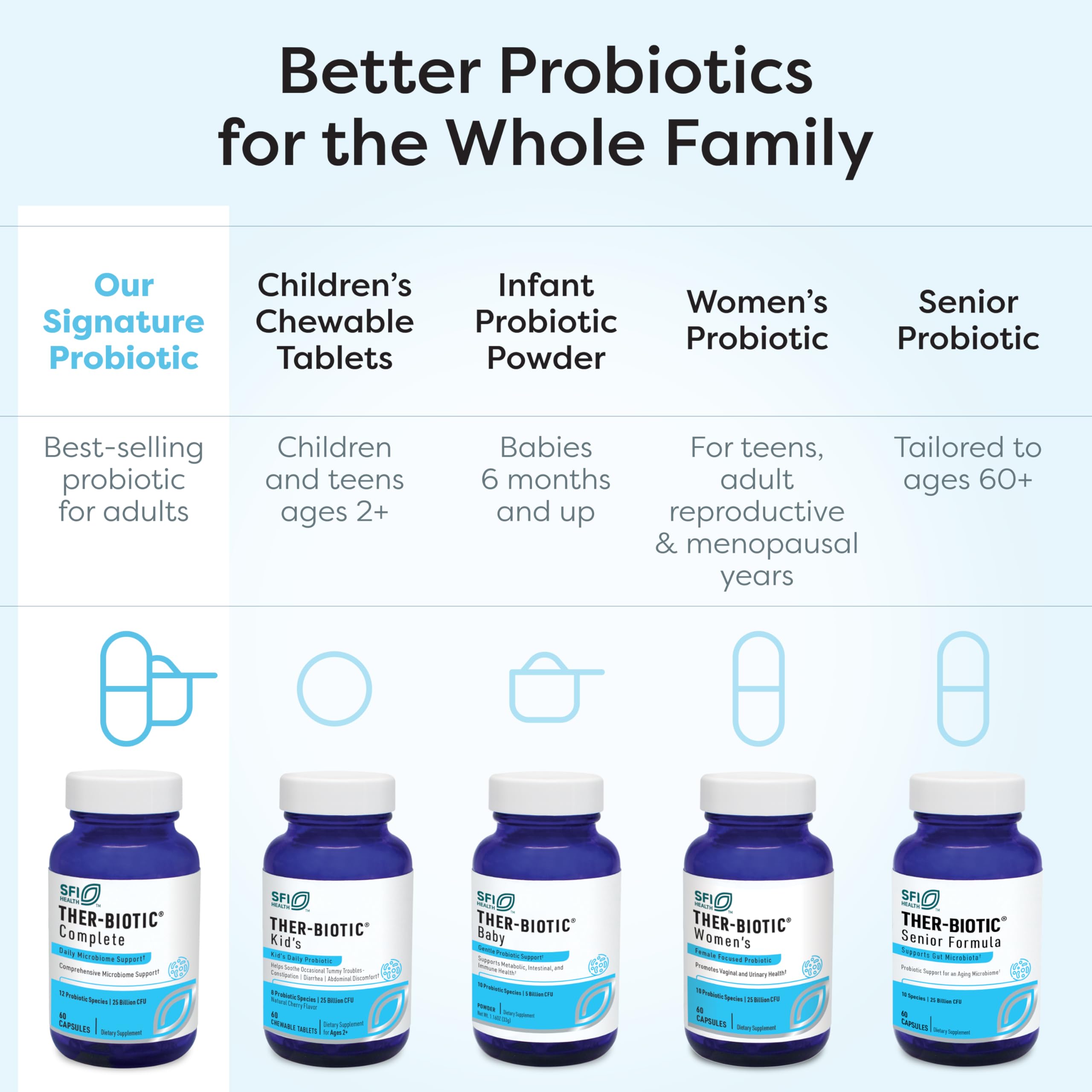 SFI Health Ther-Biotic Complete Probiotic 12-Strain Capsules

