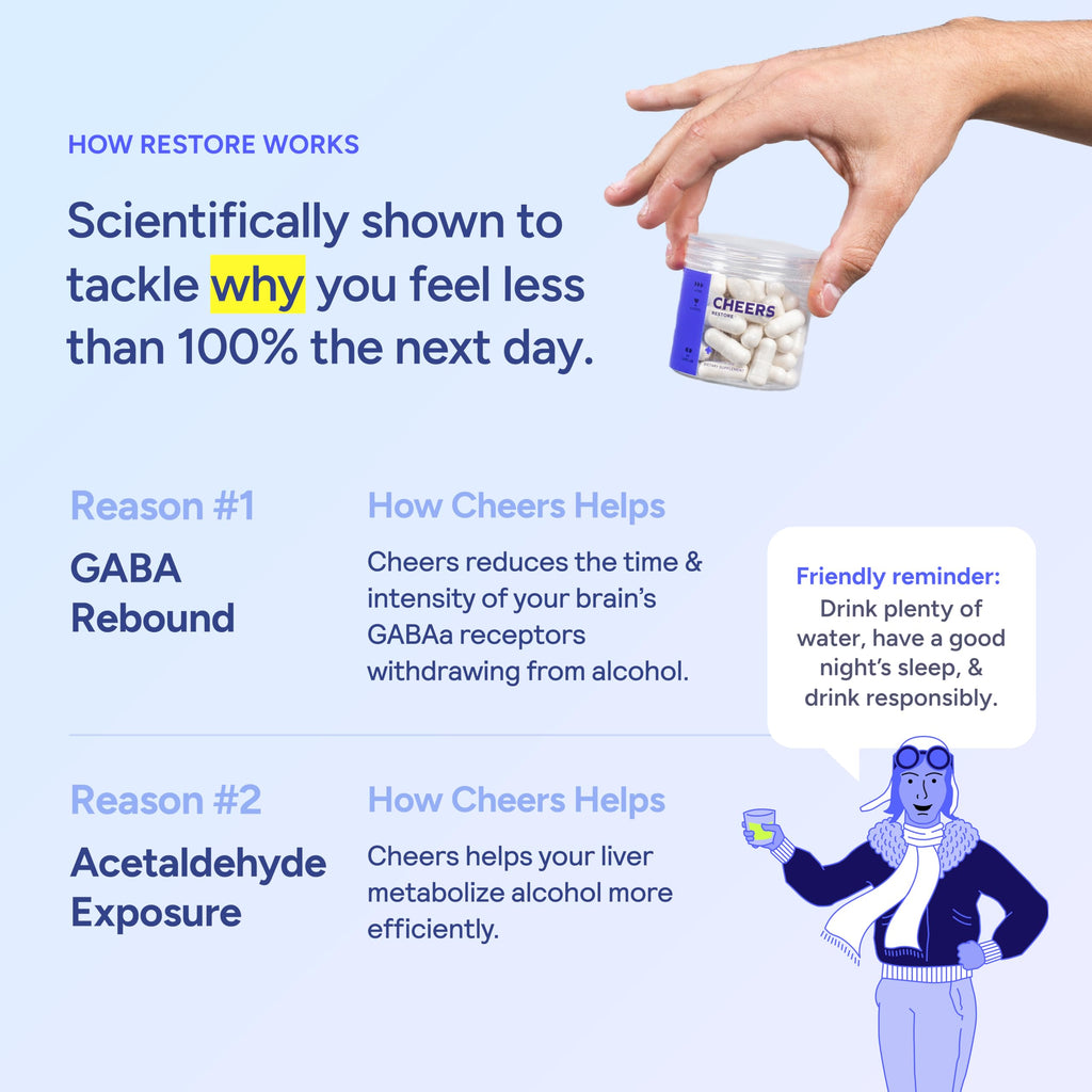 Cheers Restore Hangover Support with DHM & L-Cysteine

