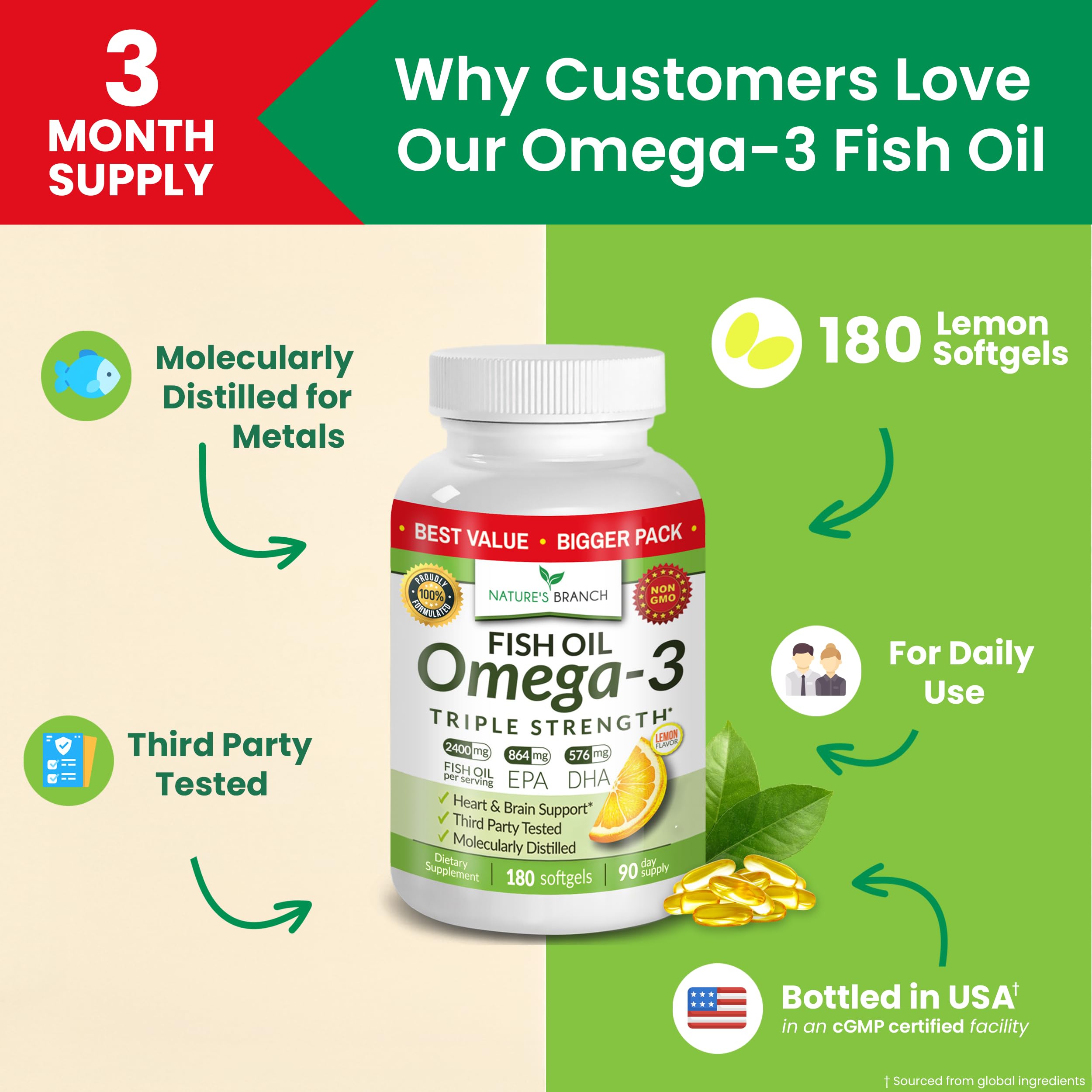 Omega-3 Fish Oil Triple Strength – Burpless Lemon

