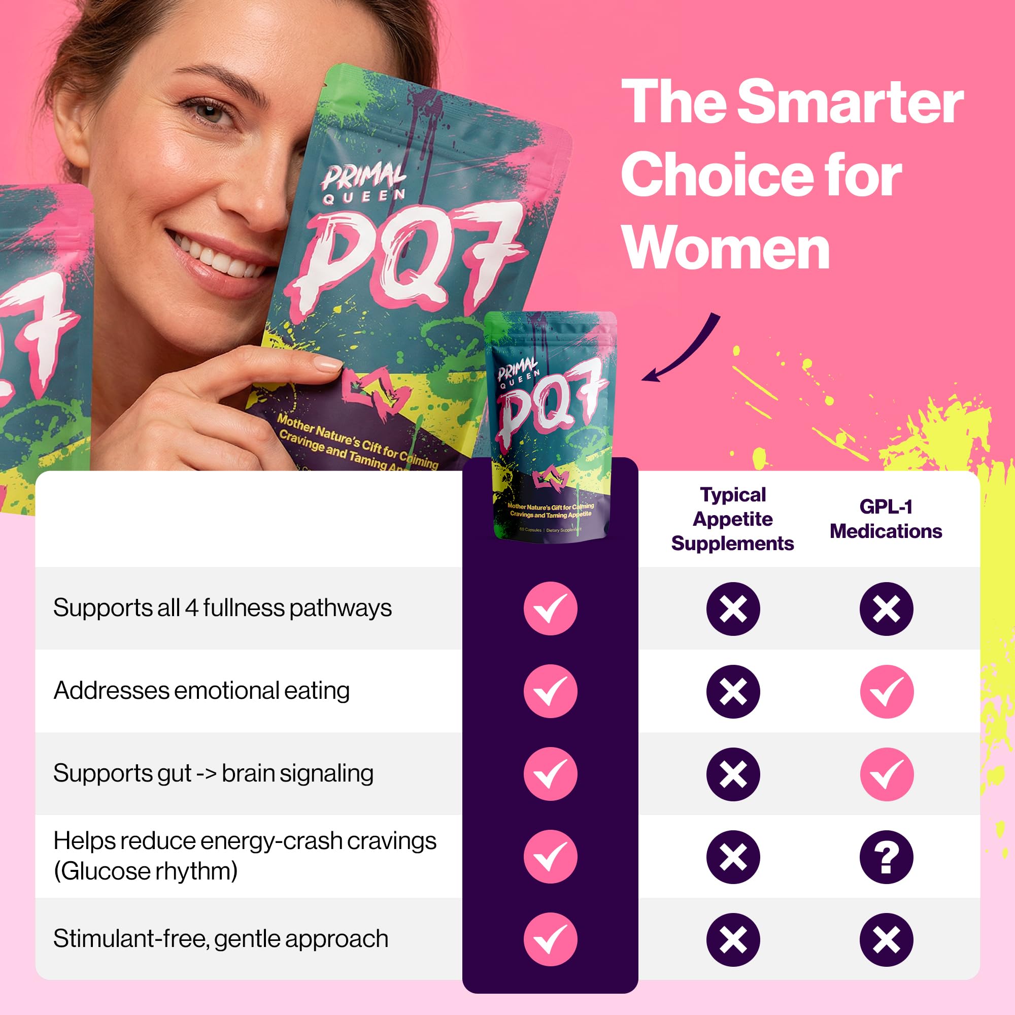 Primal Queen Appetite Control Supplement – Stimulant-Free

